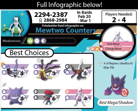mewtwonite y|mewtwo counter pokemon go.